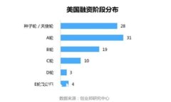 探索最可靠的区块链钱包：安全性、功能性与用