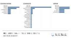 如何高效配置区块链钱包：全面指南与实用技巧