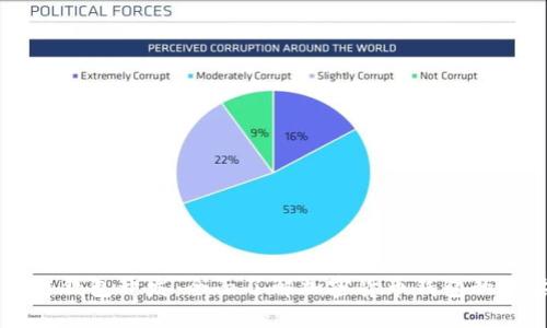 不可缺少的区块链钱包开发：全面了解加密货币钱包的重要性与实现方法