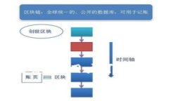    如何解决 TPWallet 中 USDT 冻结问题？详细指南与