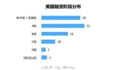 TPWallet开发者模式详解：必备工具与最佳实践