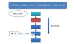 区块链钱包的全面功能解析：让你轻松掌握数字